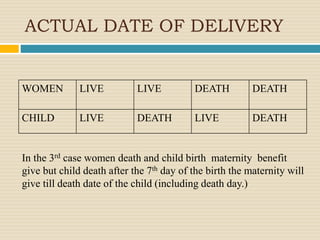 ACTUAL DATE OF DELIVERY
WOMEN LIVE LIVE DEATH DEATH
CHILD LIVE DEATH LIVE DEATH
In the 3rd case women death and child birth maternity benefit
give but child death after the 7th day of the birth the maternity will
give till death date of the child (including death day.)
 