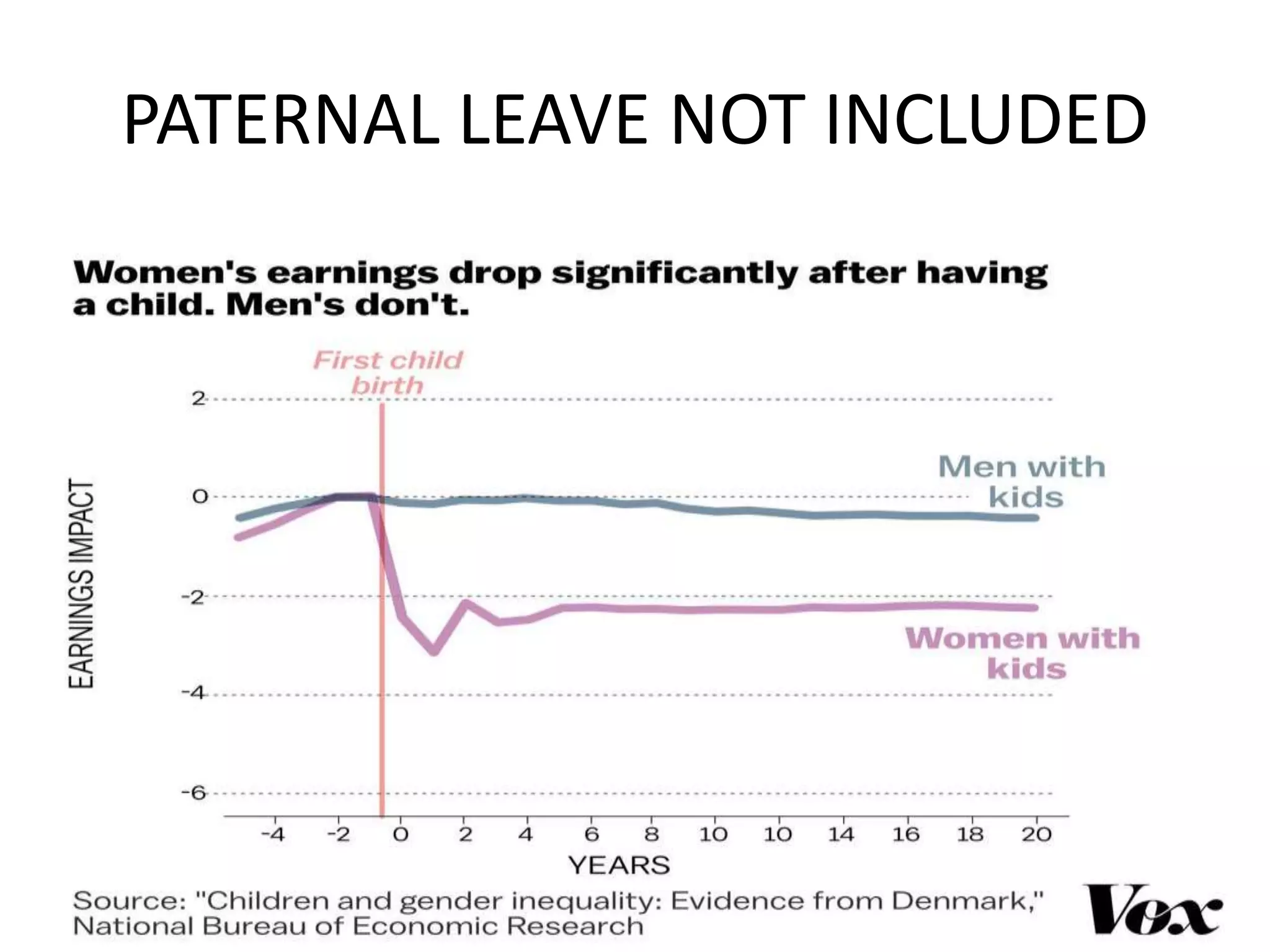 PATERNAL LEAVE NOT INCLUDED
 