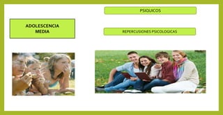 ADOLESCENCIA
MEDIA
PSIQUICOS
REPERCUSIONES PSICOLOGICAS
 