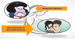 MENARQUIATEMPRANA
INICIO PRECOZ DE LAS
RELACIONES SEXUALES
 