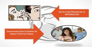FALTA O DISTORCION DE LA
INFORMACION
Controversias Entre Su Sistema De
ValoresY El De Sus Padres:
 