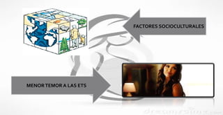 FACTORES SOCIOCULTURALES
MENORTEMOR A LAS ETS
 