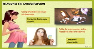 RELACIONES SIN ANTICONCEPCION
Comportamiento sexual
adolescente
Falta de información sobre
métodos anticonceptivos
Consumo de drogas y
alcohol
Carecer de
información
 