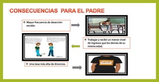 Mayor frecuencia de deserción
escolar.
 Trabajar y recibir un menor nivel
de ingresos que los demás de su
misma edad.
 Una tasa más alta de divorcios.
 