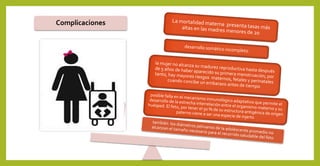 Complicaciones
 