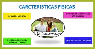 CARCATERISTICAS SEXUALES
SECUNDARIAS
DESIQUILIBRIO EN LA COMIDA
DESARROLLO FISICO
PREOCUPACION POR EL
DESARROLLO FISICO
 