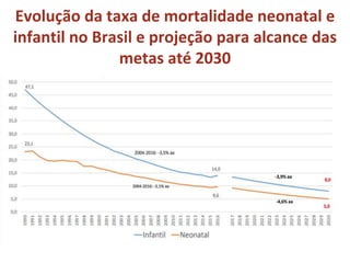 Evolução da taxa de mortalidade neonatal e
infantil no Brasil e projeção para alcance das
metas até 2030
 