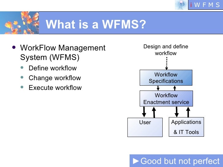 what is workflow management system dynamic workflow pulling the strings what is workflow management system dynamic workflow pulling the strings