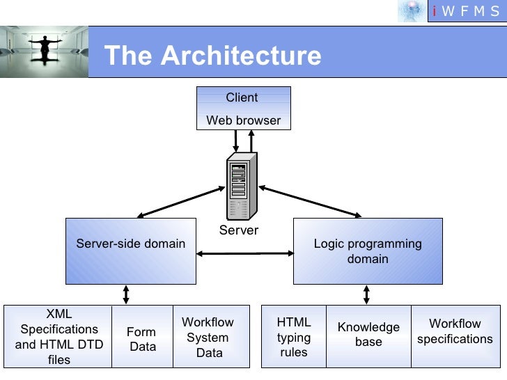 dynamic workflow dynamic workflow pulling the strings dynamic workflow dynamic workflow pulling the strings