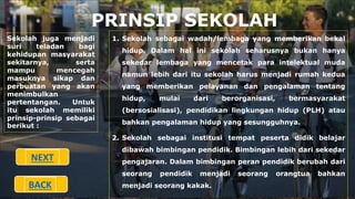 PRINSIP SEKOLAH
Sekolah juga menjadi
suri teladan bagi
kehidupan masyarakat
sekitarnya, serta
mampu mencegah
masuknya sikap dan
perbuatan yang akan
menimbulkan
pertentangan. Untuk
itu sekolah memiliki
prinsip-prinsip sebagai
berikut :
1. Sekolah sebagai wadah/lembaga yang memberikan bekal
hidup. Dalam hal ini sekolah seharusnya bukan hanya
sekedar lembaga yang mencetak para intelektual muda
namun lebih dari itu sekolah harus menjadi rumah kedua
yang memberikan pelayanan dan pengalaman tentang
hidup, mulai dari berorganisasi, bermasyarakat
(bersosialisasi), pendidikan lingkungan hidup (PLH) atau
bahkan pengalaman hidup yang sesungguhnya.
2. Sekolah sebagai institusi tempat peserta didik belajar
dibawah bimbingan pendidik. Bimbingan lebih dari sekedar
pengajaran. Dalam bimbingan peran pendidik berubah dari
seorang pendidik menjadi seorang orangtua bahkan
menjadi seorang kakak.
BACK
NEXT
 
