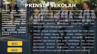 PRINSIP SEKOLAH
Sekolah juga menjadi
suri teladan bagi
kehidupan masyarakat
sekitarnya, serta
mampu mencegah
masuknya sikap dan
perbuatan yang akan
menimbulkan
pertentangan. Untuk
itu sekolah memiliki
prinsip-prinsip sebagai
berikut :
3. Sekolah sebagai lembaga dengan pelayanan yang adil/merata
bagi stakeholdernya. Hal tersebut bisa berupa pemerataan
kesempatan mendapatkan transfer of knowledge, maupun
transfer of experience, dengan tanpa membedakan baik dari segi
kemampuan ekonomi, kemampuan intelegensia, dan juga
kemampuan fisik (gagasan sekolah inklusi).
4. Sekolah sebagai lembaga pengembangan bakat dan minat siswa.
Prinsip ini sejalan dengan teori multiple intelligence (Howard
Gardner) yang memandang bahwa kecerdasan intelektual
bukanlah satu-satunya yang perlu diperhatikan oleh lembaga
pendidikan, terutama sekolah. Kemampuan bersosialisasi,
kemampuan kinestik, kemampuan seni dan kemampuan-
kemampuan lainnya juga perlu diperhatikan secara seimbang.
BACK
NEXT
 