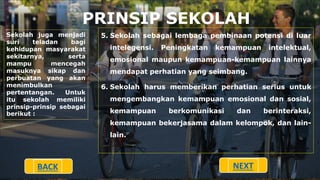 PRINSIP SEKOLAH
Sekolah juga menjadi
suri teladan bagi
kehidupan masyarakat
sekitarnya, serta
mampu mencegah
masuknya sikap dan
perbuatan yang akan
menimbulkan
pertentangan. Untuk
itu sekolah memiliki
prinsip-prinsip sebagai
berikut :
5. Sekolah sebagai lembaga pembinaan potensi di luar
intelegensi. Peningkatan kemampuan intelektual,
emosional maupun kemampuan-kemampuan lainnya
mendapat perhatian yang seimbang.
6. Sekolah harus memberikan perhatian serius untuk
mengembangkan kemampuan emosional dan sosial,
kemampuan berkomunikasi dan berinteraksi,
kemampuan bekerjasama dalam kelompok, dan lain-
lain.
BACK NEXT
 