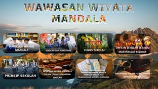 WAWASAN, HIKAYAT,
MANDALA SEKOLAH DAN FUNGSINYA FUNGSI SEKOLAH
CIRI-CIRI SEKOLAH SEBAGAI
MASYARALAT BELAJAR
PRINSIP SEKOLAH
PENATAAN WIYATA MANDALA
DALAM UPAYA KETAHANAN
SEKOLAH
TUGAS, WEWENANG DAN
TANGGUNGJAWAB KEPALA
SEKOLAH DALAM HAL
PELAKSANAAN WIYATA MANDALA
MEKANISME DALAM PELAKSANAAN
WIYATA MANDALA
 