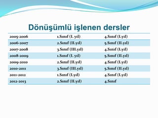 Dönüşümlü işlenen dersler
2005-2006          1.Sınıf (I. yıl)    4.Sınıf (I.yıl)
2006-2007          2.Sınıf (II.yıl)    5.Sınıf (II.yıl)
2007-2008          3.Sınıf (III.yıl)   4.Sınıf (I.yıl)
2008-2009          1.Sınıf (I. yıl)    5.Sınıf (II.yıl)
2009-2010          2.Sınıf (II.yıl)    4.Sınıf (I.yıl)
2010-2011          3.Sınıf (III.yıl)   5.Sınıf (II.yıl)
2011-2012          1.Sınıf (I.yıl)     4.Sınıf (I.yıl)
2012-2013          2.Sınıf (II.yıl)    4.Sınıf
 