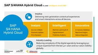 19
SAP S/4HANA Hybrid Cloud is your intelligent cloud ERP
InnovativeIntelligentInstant
Industry-Leading
Reducing complexity of the digital agenda by leveraging our
unique expertise from the last 40+ years and our value visibility
globally.
Intuitive
Delivering next-generation contextual experiences
and smart interactions across all devices.
SAP
S/4 HANA
Hybrid Cloud
• In-memory Database
• Real-time Insights
• Native Integration
• Machine Learning & AI
• Digital Assistant
• Predictive Analytics
• Go Live in Weeks
• Quarterly Updates
• Fit to Standard
 