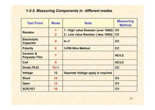 Matery training ICT ( IN Circuit Test Machine) | PDF