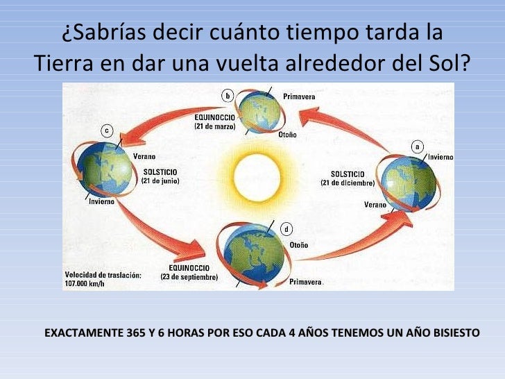 Cuanto Tarda La Tierra En Dar Una Vuelta Completa