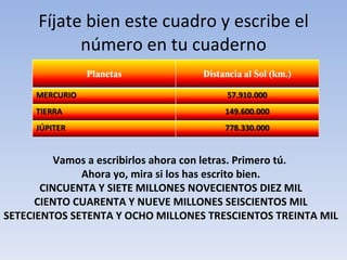 Fíjate bien este cuadro y escribe el número en tu cuaderno Vamos a escribirlos ahora con letras. Primero tú.  Ahora yo, mira si los has escrito bien. CINCUENTA Y SIETE MILLONES NOVECIENTOS DIEZ MIL CIENTO CUARENTA Y NUEVE MILLONES SEISCIENTOS MIL SETECIENTOS SETENTA Y OCHO MILLONES TRESCIENTOS TREINTA MIL 