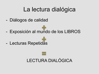 La lectura dialógica
- Diálogos de calidad
- Exposición al mundo de los LIBROS
- Lecturas Repetidas
LECTURA DIALÓGICA
 