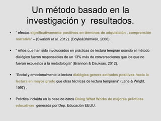 Un método basado en la
investigación y resultados.
• “ efectos significativamente positivos en términos de adquisición , comprensión
narrativa” – (Swason et al. 2012). (Doyle&Bramwell, 2006)
 “ niños que han sido involucrados en prácticas de lectura tempran usando el método
dialógico fueron responsables de un 13% más de conversaciones que los que no
fueron expuestos a la metodología” (Brannon & Dauksas, 2012).
 “Social y emocionalmente la lectura dialógica genera actitudes positivas hacia la
lectura en mayor grado que otras técnicas de lectura temprana“ (Lane & Wright.
1997) .
 Práctica incluída en la base de datos Doing What Works de mejores prácticas
educativas generada por Dep. Educación EEUU.
 