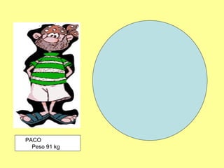 PACO  Peso 91 kg 