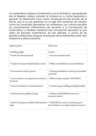 La matemática aparece inicialmente con la Aritmética, generalizado
por el Álgebra, ambos estudian el número en su forma aplicativa y
general. La Geometría nace como consecuencia del estudio de la
forma, que a su vez generará en el siglo XVII corrientes de estudio,
como las conocidas geometrías no eulideanas. Las culturas estudian
los conocimientos matemáticos de acuerdo a su concepción de
matemática, y también mediante esa concepción aprueban lo que
debe ser llamado matemática. Así por ejemplo, a inicios de las
grande civilizaciones antiguas, el enfoque de la matemática eran dos:
empirismo y deduccionismo.


Empirismo práctico                                            Deduccionismo


En Babilonia y Egipto                                         En Grecia
Precedió a las matemáticas formales.                         Inician las matemáticas formales.



No aplican el razonamiento deductivo de forma conciente.     Utilizan el método deductivo (razonamiento deductivo).


Su razonamiento es inductivo (práctico).                     El razonamiento deductivo se caracteriza por su formalidad
                                                              y practicidad.

Sus conocimientos no eran incorporados hasta encontrar su Abstraen la experiencia práctica. (EUCLIDES)
demostración.

Sienten la necesidad de una “necesaria demostración”.        La abstracción genera utilidad, generalidad y formalidad.


La demostración está supeditada a la cultura.                Heredamos de EUCLIDES la insistencia en la
                                                              demostración deductiva.


La técnica de la agrimensura utilizaba cálculos matemáticos EUCLIDES tuvo errores en su demostración, que no
simples.                                                     fueron alertados sino en un tiempo más próximo a nuestra era.
 