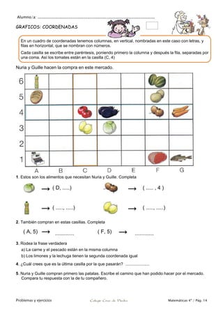Alumno/a: ...................................................................................................
Problemas y ejercicios Colegio Cruz de Piedra Matemáticas 4º / Pág. 14
GRAFICOS: COORDENADAS
Nuria y Guille hacen la compra en este mercado.
1. Estos son los alimentos que necesitan Nuria y Guille. Completa
( D, .....) ( ..... , 4 )
( ....., .....) ( ....., .....)
2. También compran en estas casillas. Completa
( A, 5) ............. ( F, 5) .............
3. Rodea la frase verdadera
a) La carne y el pescado están en la misma columna
b) Los limones y la lechuga tienen la segunda coordenada igual
4. ¿Cuál crees que es la última casilla por la que pasarán? .....................
5. Nuria y Guille compran primero las patatas. Escribe el camino que han podido hacer por el mercado.
Compara tu respuesta con la de tu compañero.
En un cuadro de coordenadas tenemos columnas, en vertical, nombradas en este caso con letras, y
filas en horizontal, que se nombran con números.
Cada casilla se escribe entre paréntesis, poniendo primero la columna y después la fila, separadas por
una coma. Así los tomates están en la casilla (C, 4)
 
