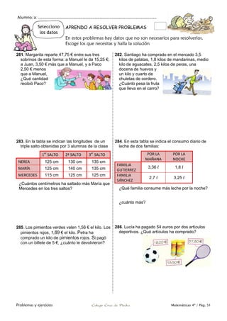 Alumno/a: ..................................................................................................
Problemas y ejercicios Colegio Cruz de Piedra Matemáticas 4º / Pág. 51
Selecciono
los datos
APRENDO A RESOLVER PROBLEMAS
En estos problemas hay datos que no son necesarios para resolverlos.
Escoge los que necesitas y halla la solución
281. Margarita reparte 47,75 € entre sus tres
sobrinos de esta forma: a Manuel le da 15,25 €;
a Juan, 3,50 € más que a Manuel, y a Paco
2,50 € menos
que a Manuel,
¿Qué cantidad
recibió Paco?
282. Santiago ha comprado en el mercado 3,5
kilos de patatas, 1,8 kilos de mandarinas, medio
kilo de aguacates, 2,5 kilos de peras, una
docena de huevos y
un kilo y cuarto de
chuletas de cordero.
¿Cuánto pesa la fruta
que lleva en el carro?
283. En la tabla se indican las longitudes de un
triple salto obtenidas por 3 alumnas de la clase
1er
SALTO 2º SALTO 3er
SALTO
NEREA 125 cm 130 cm 135 cm
MARÍA 125 cm 140 cm 135 cm
MERCEDES 115 cm 125 cm 125 cm
¿Cuántos centímetros ha saltado más María que
Mercedes en los tres saltos?
284. En esta tabla se indica el consumo diario de
leche de dos familias:
POR LA
MAÑANA
POR LA
NOCHE
FAMILIA
GUTIERREZ
3,36 l 1,8 l
FAMILIA
SÁNCHEZ
2,7 l 3,25 l
¿Qué familia consume más leche por la noche?
¿cuánto más?
285. Los pimientos verdes valen 1,56 € el kilo. Los
pimientos rojos, 1,89 € el kilo. Petra ha
comprado un kilo de pimientos rojos. Si pagó
con un billete de 5 €, ¿cuánto le devolvieron?
286. Lucía ha pagado 54 euros por dos artículos
deportivos. ¿Qué artículos ha comprado?
 