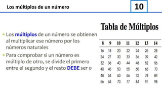 10Los múltiplos de un número
 