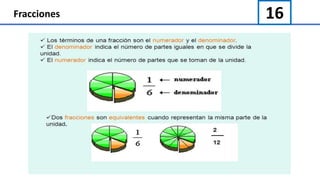 16Fracciones
 