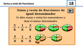 18Suma y resta de fracciones
 
