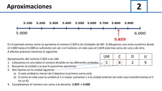 2Aproximaciones
En el ejemplo vemos como se aproxima el número 5.829 a las Unidades de Mil. Si dibujamos una recta numérica desde
el 5.000 hasta el 6.000 es suficiente con ver si el número, en este caso el 5.829 está más cerca de uno o de otro.
A efectos prácticos haremos lo siguiente:
Aproximación del número 5.829 a las UM.
1. Colocamos en una tabla el número dividido en las diferentes unidades.
2. Buscamos la unidad a la que lo queremos aproximar.
3. Nos fijamos en la unidad siguiente
a) Si esta unidad es menor de 5 dejamos la primera como está.
b) Si como en este caso la unidad es 5 o mayor sumamos 1 a la unidad anterior (en este caso transformamos el 5
en un 6).
4. Completamos el número con ceros a la derecha: 5.829 -> 6.000
UM C D U
5 8 2 9
 