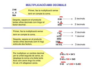 2’46 x  4 984 Primer, fes la multiplicació sense  tenir en compte la coma.  Després, separa en el producte tantes xifres decimals com tingui el factor decimal. 2’46 x  4 9’84 2  decimals 2  decimals Primer, fes la multiplicació sense  tenir en compte la coma.  Després, separa en el producte tantes xifres decimals com hi hagi entre els dos factors. 2  decimals 3  decimals 7’63 x 2’4 3052 1526_ 18’312   1  decimal Per multiplicar un nombre decimal per la unitat seguida de zeros, es desplaça la coma a la dreta tants llocs com zeros tingui la unitat. Si cal, s’hi afegeixen zeros. 5 ’ 45 x 1 0  = 54 ’ 5 5 ’ 45 x 1 00  = 545 5 ’ 45  x 1. 000  = 5.45 0 