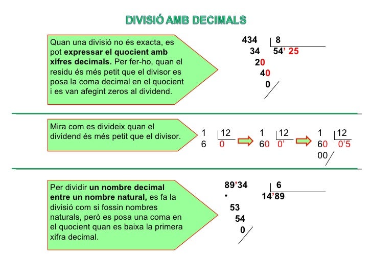 Resultado de imagen de multiplicació de nombres decimals