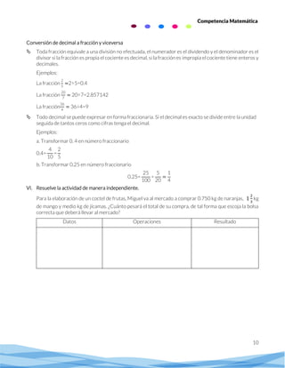 10
Competencia Matemática
Conversión de decimal a fracción y viceversa
 Toda fracción equivale a una división no efectuada, el numerador es el dividendo y el denominador es el
divisor si la fracción es propia el cociente es decimal, si la fracción es impropia el cociente tiene enteros y
decimales.
Ejemplos:
La fracción
2
5
=2÷5=0.4
La fracción
20
7
= 20÷7=2.857142
La fracción
36
4
= 36÷4=9
 Todo decimal se puede expresar en forma fraccionaria. Si el decimal es exacto se divide entre la unidad
seguida de tantos ceros como cifras tenga el decimal.
Ejemplos:
a. Transformar 0. 4 en número fraccionario
0.4=
4
10
=
2
5
b. Transformar 0.25 en número fraccionario
0.25=
25
100
=
5
20
=
1
4
VI. Resuelve la actividad de manera independiente.
Para la elaboración de un coctel de frutas, Miguel va al mercado a comprar 0.750 kg de naranjas, 1
2
3
kg
de mango y medio kg de jícamas. ¿Cuánto pesará el total de su compra, de tal forma que escoja la bolsa
correcta que deberá llevar al mercado?
Datos Operaciones Resultado
 