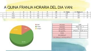 A QUINA FRANJA HORARIA DEL DIA VAN:
 