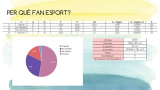 PER QUÈ FAN ESPORT?
 