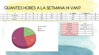 QUANTES HORES A LA SETMANA HI VAN?
 