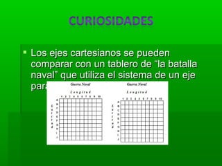  Los ejes cartesianos se pueden
  comparar con un tablero de “la batalla
  naval” que utiliza el sistema de un eje
  para ubicarse en el plano
 