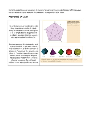 Els nombres de Fibonacci apareixen de manera natural en el fenomen biològic de la fil·lotaxi, que
estudia la distribució de les fulles en una branca d’una planta o d’un arbre.

PROPORCIÓ EN L’ART



Geomètricament, el nombre d’or està
  lligat al pentàgon regular. Si 1 és la
longitud de cada costat del pentàgon i
  d és la longitud de les diagonals del
 pentàgon, la proporció entre aquests
    dos segments és el nombre d’or.


Tenim una relació del dodecaedre amb
 la proporció ària, ja que a les cares hi
ha el nombre d’or. El dodecaedre era el
símbol de l’univers, el lloc on vivien els
déus. En l’arquitectura religiosa només
  s’utilitzava en el disseny de les parts
 més sagrades. Predominava sobre les
    altres proporcions. Durant l’edat
mitjana va ser la proporció més secreta.
 