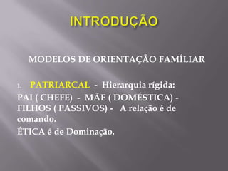 MODELOS DE ORIENTAÇÃO FAMÍLIAR
1. PATRIARCAL - Hierarquia rígida:
PAI ( CHEFE) - MÃE ( DOMÉSTICA) -
FILHOS ( PASSIVOS) - A relação é de
comando.
ÉTICA é de Dominação.
 