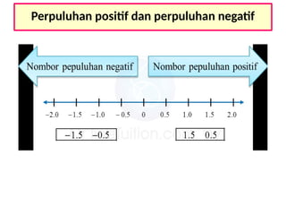 Perpuluhan positif dan perpuluhan negatif
 