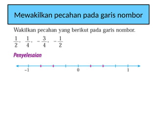 Mewakilkan pecahan pada garis nombor
 