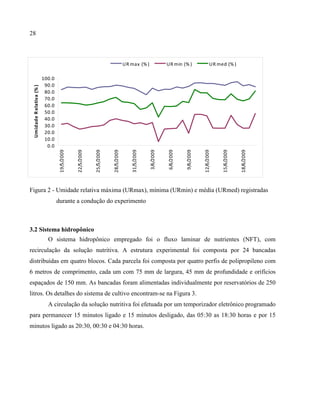 28
0.0
10.0
20.0
30.0
40.0
50.0
60.0
70.0
80.0
90.0
100.0
19/5/2009
22/5/2009
25/5/2009
28/5/2009
31/5/2009
3/6/2009
6/6/2009
9/6/2009
12/6/2009
15/6/2009
18/6/2009
UmidadeRelativa(%)
UR max (% ) UR min (% ) UR med (% )
Figura 2 - Umidade relativa máxima (URmax), mínima (URmin) e média (URmed) registradas
durante a condução do experimento
3.2 Sistema hidropônico
O sistema hidropônico empregado foi o fluxo laminar de nutrientes (NFT), com
recirculação da solução nutritiva. A estrutura experimental foi composta por 24 bancadas
distribuídas em quatro blocos. Cada parcela foi composta por quatro perfis de polipropileno com
6 metros de comprimento, cada um com 75 mm de largura, 45 mm de profundidade e orifícios
espaçados de 150 mm. As bancadas foram alimentadas individualmente por reservatórios de 250
litros. Os detalhes do sistema de cultivo encontram-se na Figura 3.
A circulação da solução nutritiva foi efetuada por um temporizador eletrônico programado
para permanecer 15 minutos ligado e 15 minutos desligado, das 05:30 as 18:30 horas e por 15
minutos ligado as 20:30, 00:30 e 04:30 horas.
 