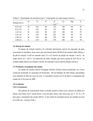 31
Tabela 2 - Quantidades de nutrientes (mg L-1
) empregadas em cada solução nutritiva
Relação K:Ca
Si N P K Ca Mg S
..........................................................mg L-1
.....................................................
0,75:1,0 56 210 80 135 180 60 70
0,75:1,0 0 210 80 135 180 60 70
1,25:1,0 56 210 80 225 180 60 70
1,25:1,0 0 210 80 225 180 60 70
1,50:1,0 56 210 80 270 180 60 70
1,50:1,0 0 210 80 270 180 60 70
3.6 Manejo da solução
O manejo da solução nutritiva foi realizado diariamente através da reposição da água
consumida ao entardecer, bem como, por uma leitura diária (09:00 h) da condutividade elétrica e
do pH da solução. O pH foi mantido entre 5,5 e 6,5 através da adição de solução 1 mol L-1
de
ácido cítrico ou 1 mol L-1
de hidróxido de sódio. Sempre que houve queda de 0,25 dS m-1
na
condutividade elétrica em relação a inicial, foi realizada a troca total da solução nutritiva.
3.7 Produção e transplante das mudas
As mudas de coentro cultivar Português Pacífico (Feltrin) foram produzidas em viveiro
comercial localizado no município de Piracicaba - SP em bandejas de 200 células, preenchidas
com substrato de fibra de casca de coco. A semeadura ocorreu em 25 de abril e o transplante das
mudas em 23 de maio de 2009.
3.8 Avaliações
3.8.1 Crescimento
Seis plantas de cada parcela foram avaliadas quanto à altura (cm), número de folhas por
planta, área foliar (cm2
), massa fresca e seca da parte aérea e das raízes (g), aos 7, 14, 21 e 28
dias após o transplante das mudas (DAT). A área foliar foi estimada através do medidor de área
(LI-COR, Inc., Lincoln, Nebr.).
 