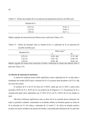 44
Tabela 12 - Efeitos das relações K:Ca na espessura do parênquima lacunoso da folha ( m)
Relação K:Ca
0,75:1,0 72,16 b
1,25:1,0 73,66 b
1,50:1,0 10,17 a
Médias seguidas de mesma letra não diferem entre si pelo teste Tukey a 5%.
Tabela 13 - Efeitos da interação entre as relações K:Ca e a aplicação de Si na espessura do
mesofilo da folha ( m)
Relação K:Ca
Silício mg L-1
0 56
0,75:1,0 14,50 abA 11,76 bB
1,25:1,0 13,63 bA 12,80 bA
1,50:1,0 16,50 aB 18,44 aA
Médias seguidas de mesma letra maiúscula na linha e minúscula na coluna não diferem entre si
pelo teste Tukey a 5%
4.4 Marcha de absorção de nutrientes
A análise de variância acusou efeito significativo entre a aplicação de Si e os dias após o
transplante das mudas (DAT) para o acúmulo de N e Ca na parte aérea da planta e de P, K e Mg
nas raízes de coentro.
O acúmulo de N e de Ca foi lento até 14 DAT, sendo que aos 21 DAT, a parte aérea
acumulou 38,9% do N e, 38,5% do Ca, na ausência de Si (Figuras 6 e 7). Na presença de Si, a
extração pela parte aérea representou aos 21 DAT 43,1% do N e 39,6% do Ca em relação ao
total.
Não houve diferença significativa entre as doses de Si no acúmulo desses elementos em
todos os períodos avaliados, contrariando os resultados obtidos na literatura quanto ao efeito do
Si na absorção de Ca. Em alface, a aplicação de 1,5 mmol L-1
de silício na solução nutritiva
resultou em menor incidência de queima dos bordos, ocasionada pela deficiência de Ca, pelo fato
 