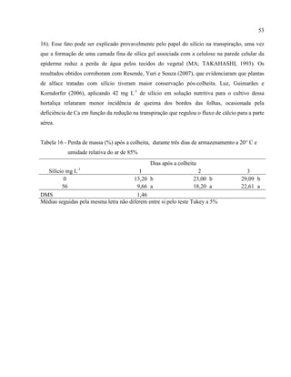 53
16). Esse fato pode ser explicado provavelmente pelo papel do silício na transpiração, uma vez
que a formação de uma camada fina de sílica gel associada com a celulose na parede celular da
epiderme reduz a perda de água pelos tecidos do vegetal (MA; TAKAHASHI, 1993). Os
resultados obtidos corroboram com Resende, Yuri e Souza (2007), que evidenciaram que plantas
de alface tratadas com silício tiveram maior conservação pós-colheita. Luz, Guimarães e
Korndorfer (2006), aplicando 42 mg L-1
de silício em solução nutritiva para o cultivo dessa
hortaliça relataram menor incidência de queima dos bordos das folhas, ocasionada pela
deficiência de Ca em função da redução na transpiração que regulou o fluxo de cálcio para a parte
aérea.
Tabela 16 - Perda de massa (%) após a colheita, durante três dias de armazenamento a 20° C e
umidade relativa do ar de 85%
Dias após a colheita
Silício mg L-1
1 2 3
0 13,20 b 23,00 b 29,09 b
56 9,66 a 18,20 a 22,61 a
DMS 1,46
Médias seguidas pela mesma letra não diferem entre si pelo teste Tukey a 5%
 