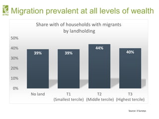 Myanmar Migration in a Time of Transformation