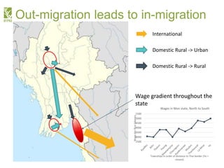Myanmar Migration in a Time of Transformation