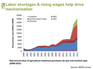 Myanmar Migration in a Time of Transformation